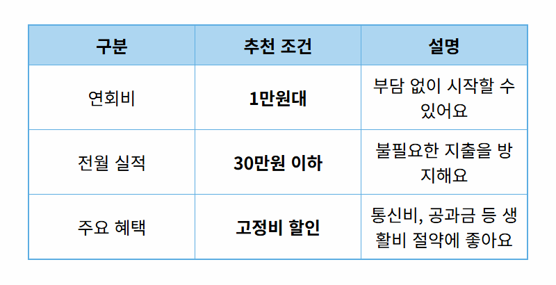 20대 신용카드 추천: 첫 카드, 혜택 2배로 늘리는 현실적인 꿀팁! - 상세 표