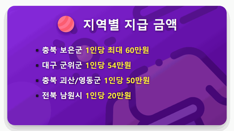 2026 설 명절 민생지원금 3차: 우리 지역은 얼마? 신청 방법 꿀팁! - 핵심 요약