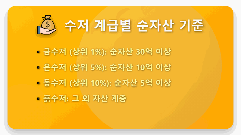 금수저 기준, 2024년 최신 순자산으로 보는 현실적인 수저 계급표! - 핵심 요약