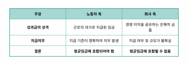 SK하이닉스 성과급 6억, 현실적인 논란의 진실 파헤치기 - 상세 표
