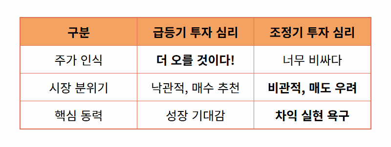 에코프로 주가, 지금이라도 팔아야 할까? 급등 후 매도해야 하는 3가지 현실적인 이유 - 상세 표