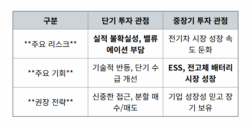 에코프로비엠 주가 하락, 진짜 이유는? 현실적인 매매 전략과 전망 꿀팁 - 상세 표