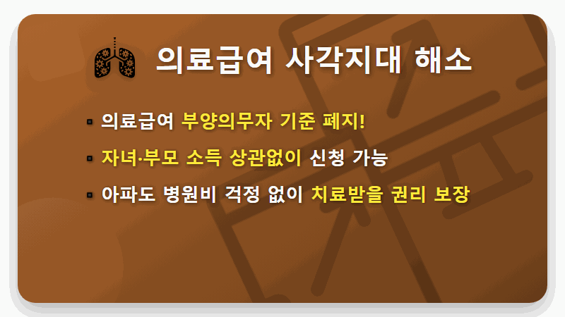 2026년 기초생활수급자 조건, '이것' 모르면 큰 손해! 현실적인 꿀팁 총정리 - 핵심 요약