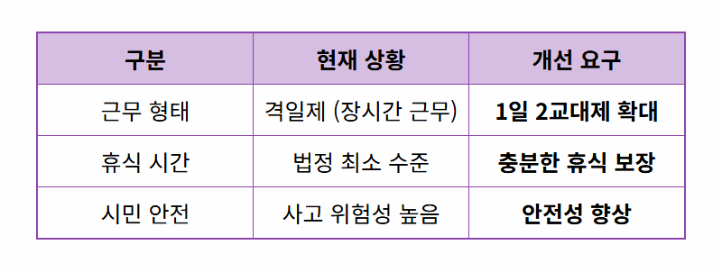 서울 버스 파업 현실적인 이유 3가지, 시민 필수 대처법은? - 상세 표