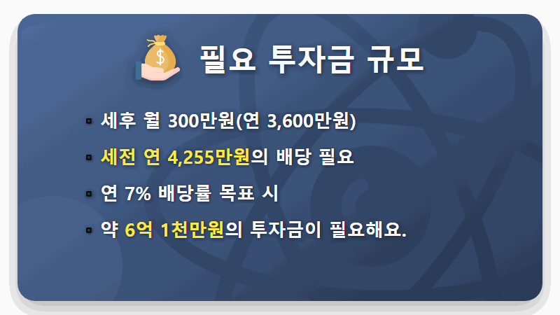 세후 월 300만원 배당, 2026년 현실적인 포트폴리오 구축 꿀팁 - 핵심 요약