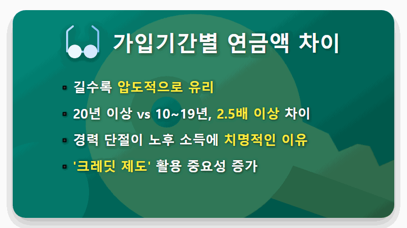 국민연금 20년 수급자 130만명, 현실적인 노후 준비의 의미와 4가지 과제 - 핵심 요약