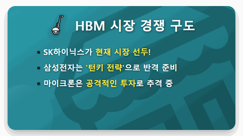 마이크론 HBM 쇼크! 삼성전자 주가, 현실적인 투자 전략 꿀팁 - 핵심 요약