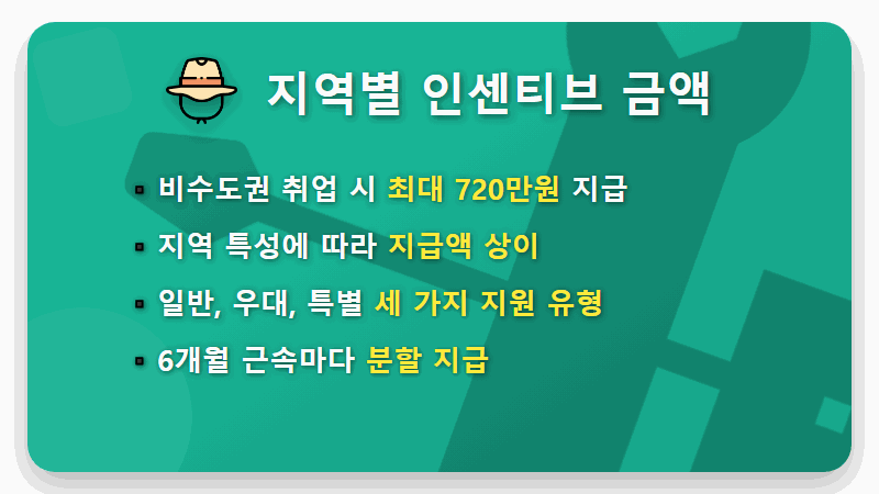 2026 청년근속인센티브 720만원, 지방 취업 꿀팁 혜택 완벽 정리! - 핵심 요약