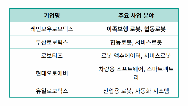 휴머노이드 로봇 ETF 투자, 200억 매진된 TIGER ETF 완벽 분석 (주요 종목, 해외 ETF 비교) - 상세 표
