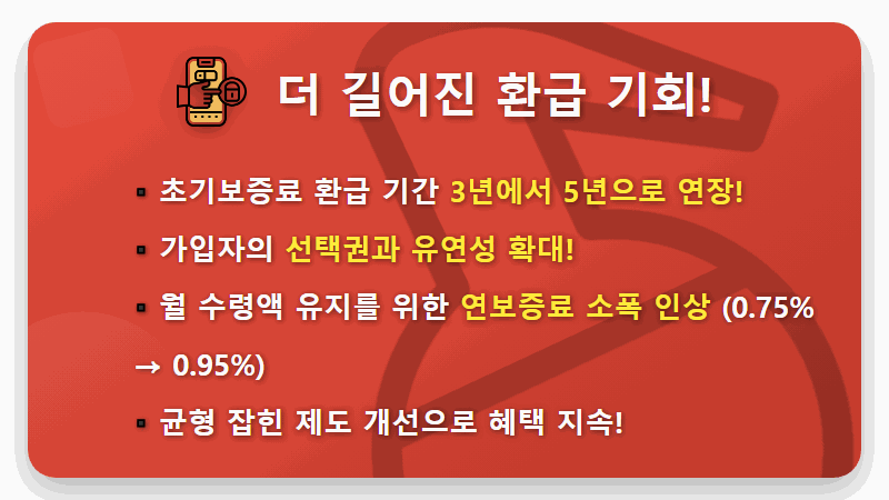 2026년 주택연금 개편: 4억 아파트 월 수령액 133만원! 초기비용 200만원 절감 꿀팁 - 핵심 요약