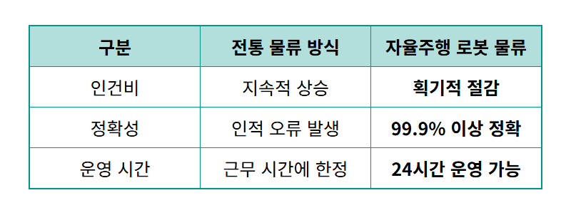 로보티즈 주가 전망, 2026년 텐배거 신화 재현할 현실적인 이유 3가지 - 상세 표