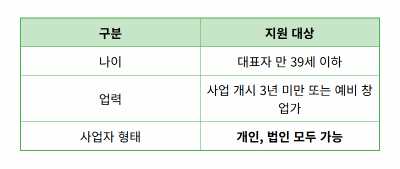 중진공 청년창업자금 A to Z: 2026년 신청 자격, 방법, 현실적인 꿀팁 총정리 - 상세 표
