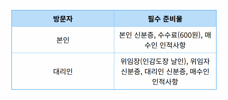 부동산 매도용 인감증명서 발급, 주민센터 방문 전 필수 준비물 3가지 완벽정리! - 상세 표