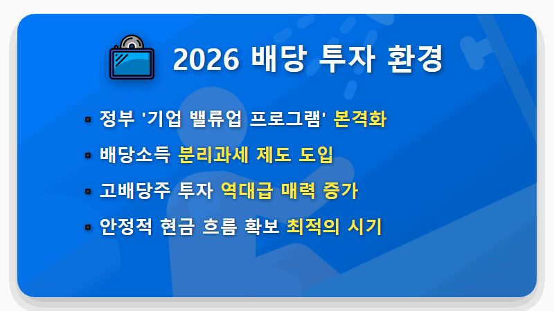 월 300만원 배당금! 2026년 국내 고배당 주식 투자 꿀팁 - 핵심 요약