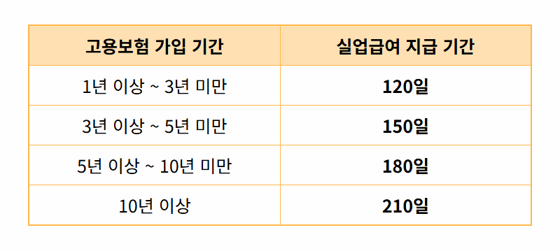 폐업 자영업자 실업급여, 현실적인 수급 조건과 신청 방법 총정리 - 상세 표