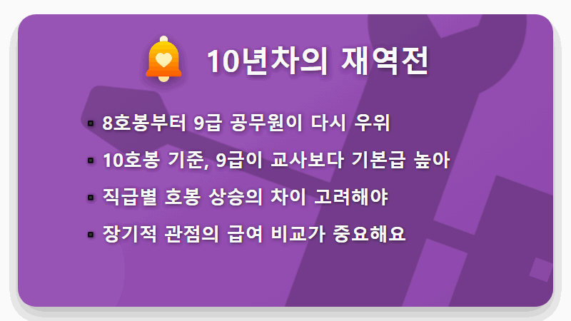 10년차 교사 vs 9급 공무원 월급, 현실적인 수령액 격차와 직업 선택 꿀팁 - 핵심 요약