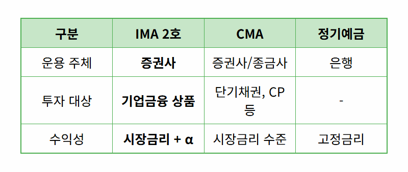 한투 IMA 2호 현실적인 투자 방법, 놓치면 후회하는 이유! - 상세 표