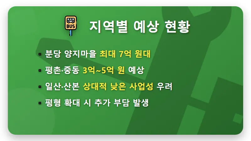 1기 신도시 재건축 분담금 7억 원 현실적인 대응 방법과 솔직 후기 - 핵심 요약