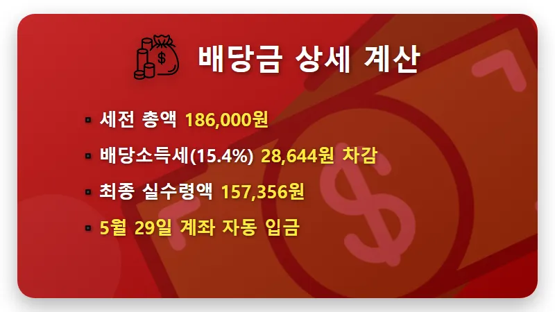 삼성전자우 500주 5월 배당금 세후 실수령액과 현실적인 투자 꿀팁 - 핵심 요약