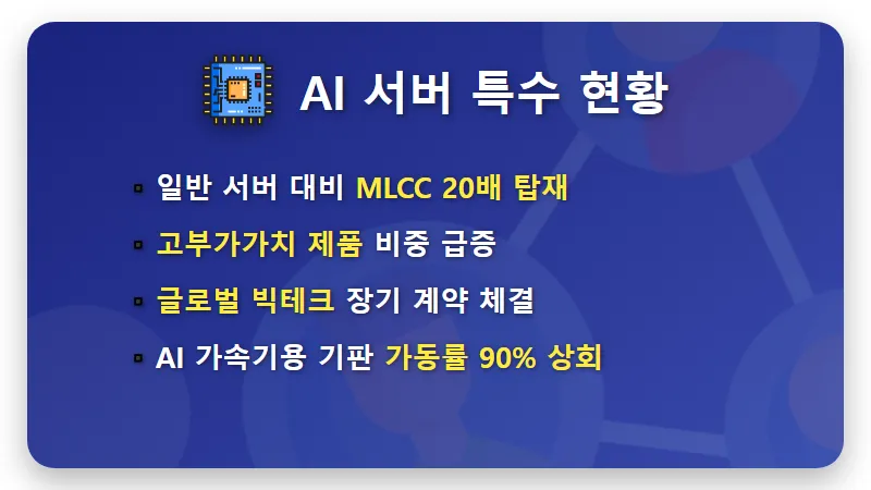 삼성전기 주가 전망 꿀팁, AI 서버와 MLCC 시장의 현실적인 투자 전략 - 핵심 요약