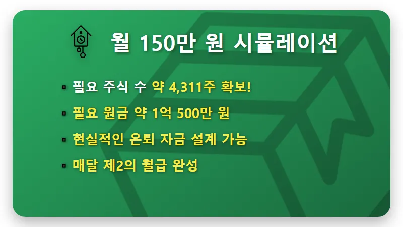 고배당 ETF로 월 150만 원 만드는 현실적인 방법과 절세 꿀팁 - 핵심 요약