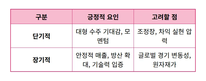 한화오션 골든돔 수주: 미국 방산 잭팟, 주가 전망과 투자 전략 꿀팁 - 상세 표