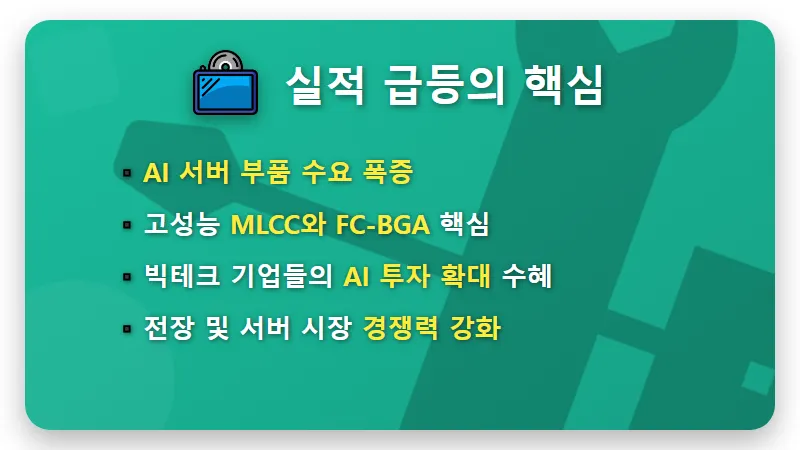 삼성전기 AI 훈풍 타고 영업이익 2조 육박? 주가 상승 현실적인 투자 전략! - 핵심 요약