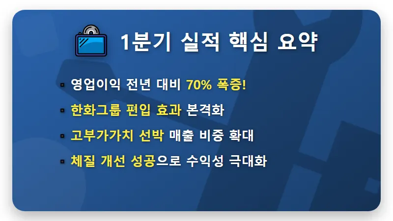 한화오션 주가 전망, 1분기 영업이익 70% 폭등 속 현실적인 투자 전략 - 핵심 요약