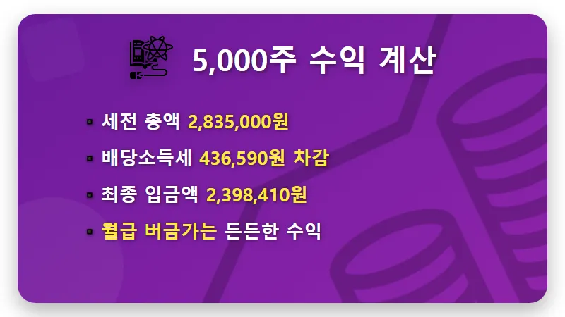 삼성전자우 5000주 배당금 수익, 4월 17일 통장에 찍힌 현실적인 입금액은? - 핵심 요약