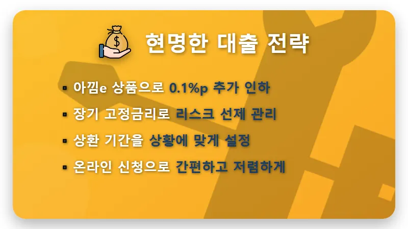 보금자리론 금리 4.35% 인상? 서민 실수요자 이자 줄이는 우대 혜택 꿀팁 - 핵심 요약