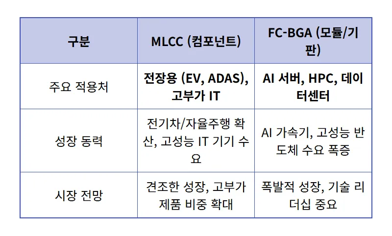 삼성전기 목표주가 262만원, 지금이 매수 타이밍일까? 모건스탠리 원픽의 3가지 핵심 이유와 현명한 투자 전략 - 상세 표