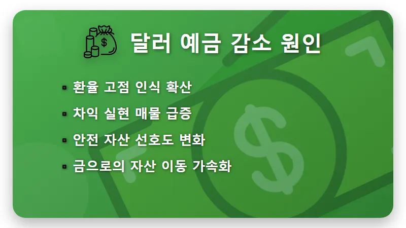 달러예금 감소 금투자 증가, 2026년 자산 이동 현실적인 대처법 3가지 - 핵심 요약