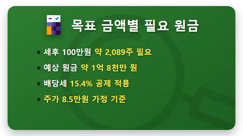 삼성전자 배당금 100만원 수령하려면? 2026년 특별배당 포함 현실적인 필요 원금 총정리 - 핵심 요약