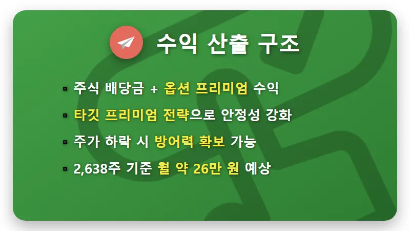 커버드콜 ETF 4월 배당금 2,638주 보유 실령액 및 절세 혜택 꿀팁 - 핵심 요약
