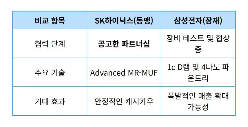 한미반도체 주가 전망 삼성 SK 동시 수주 가능성 3가지 현실적인 꿀팁 - 상세 표