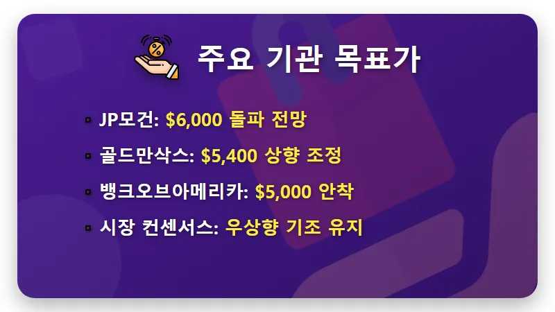 2026 금값 시세 전망, 월가가 금에 열광하는 3가지 이유와 수익 내는 현실적 방법 - 핵심 요약