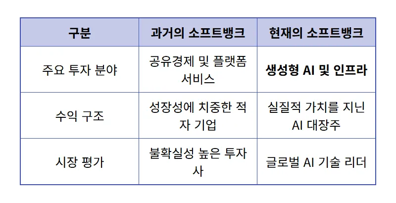 소프트뱅크 주가 전망 OpenAI 상장 수혜 현실적인 투자 전략 3가지 - 상세 표