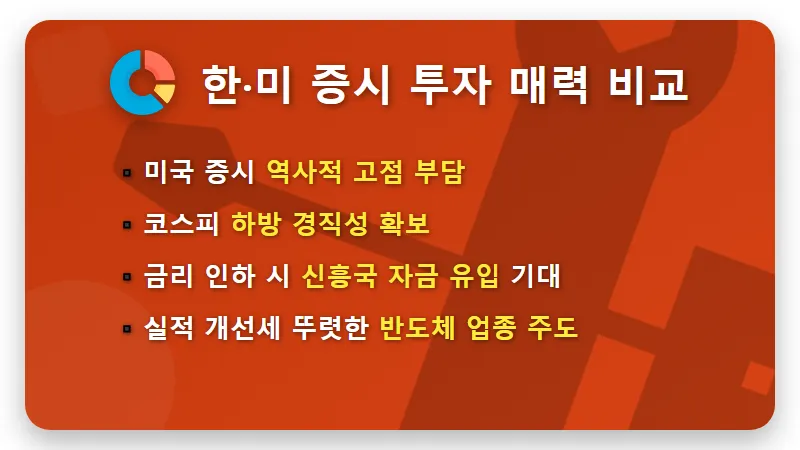 코스피 PER 저평가 1위! 글로벌 지수 비교를 통한 현실적인 투자 성공 방법 - 핵심 요약