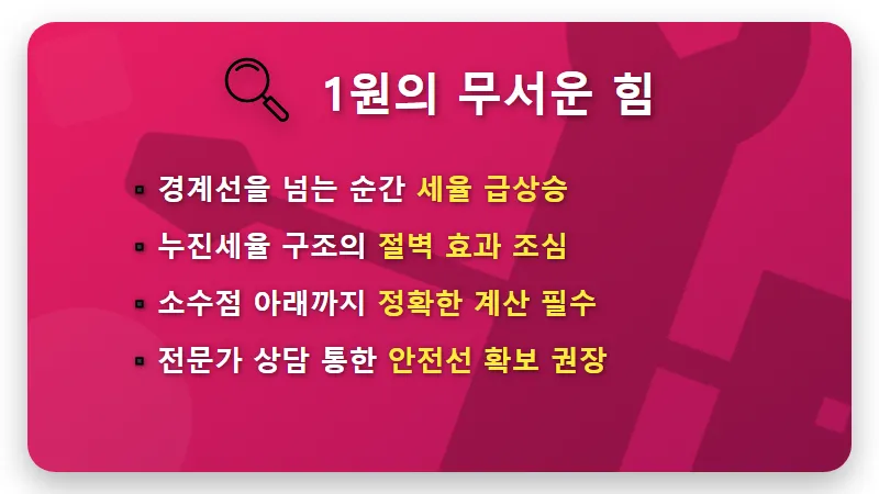 증여세 면제한도 1원 차이로 세금폭탄 피하는 현실적인 절세 꿀팁 - 핵심 요약