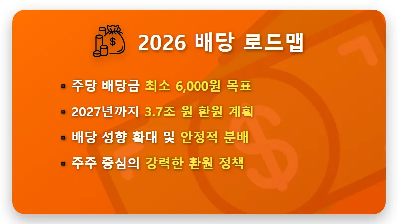 KT&G 배당금 6000원 시대? 자사주 소각 이후 현실적인 투자 꿀팁 - 핵심 요약