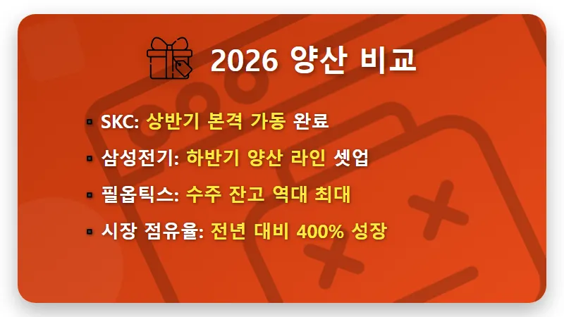유리기판 관련주 TOP4 핵심 분석 및 2026년 투자 전망 - 핵심 요약