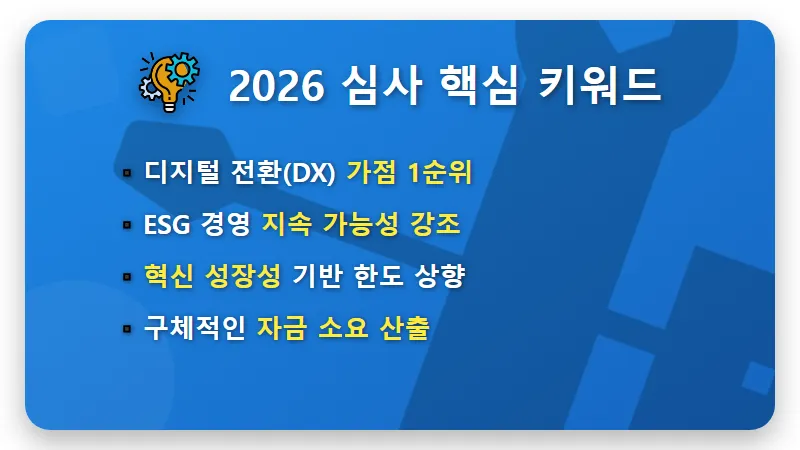 청년창업자금대출 한도 높이는 사업계획서 예시와 꿀팁 - 핵심 요약
