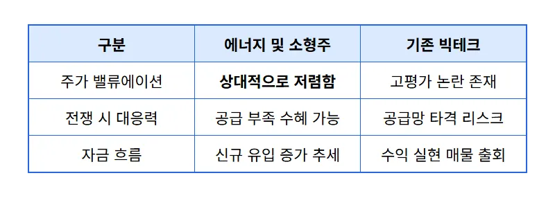 에너지 소형주 추천 TOP 3 월가가 전쟁 공포에도 매수하는 현실적인 투자 방법 - 상세 표