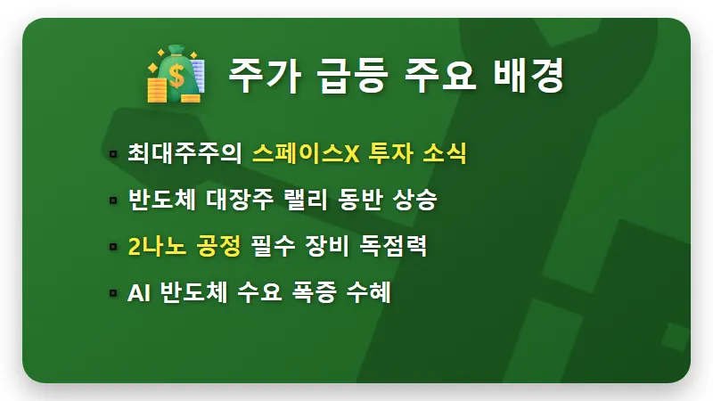 HPSP 주가 급등 60% 달성! 투자경고 지정 예고 시 현실적인 대응 방법 - 핵심 요약