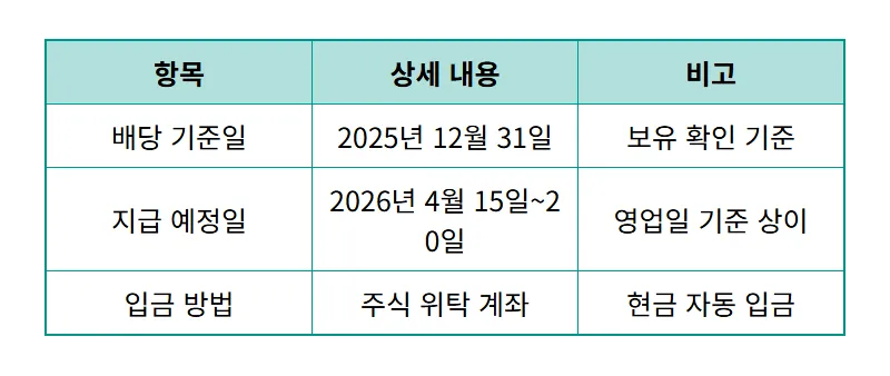 삼성전자 800주 배당금 45만원 받는 꿀팁과 4월 특별지급 총정리 - 상세 표
