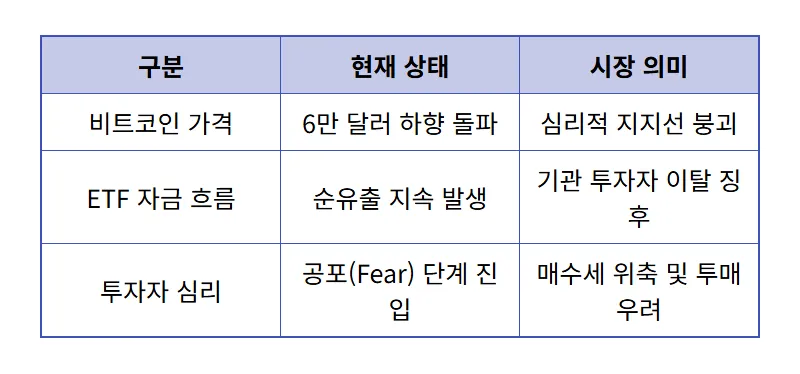 제목 없는 뉴스 게시물 - 상세 표