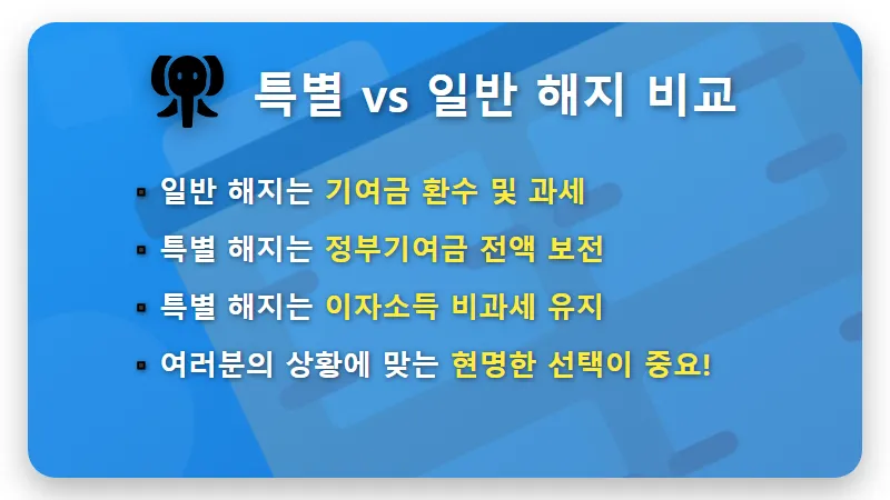 청년도약계좌 특별중도해지: 정부기여금 지키는 4가지 조건 꿀팁 - 핵심 요약