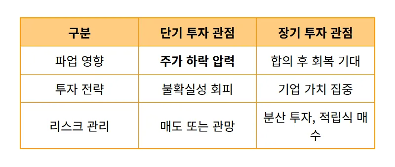 현대차 노조 파업 위기 고조, 현실적인 주가 전망과 투자자들이 꼭 알아야 할 3가지 팩트 - 상세 표