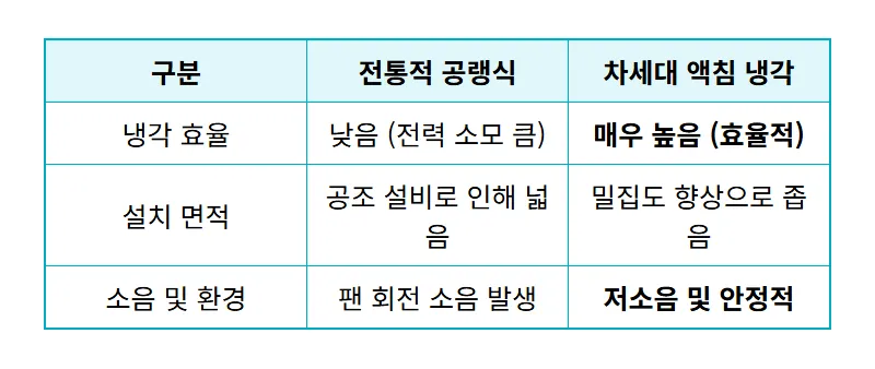 AI 데이터센터 관련주 TOP 3 핵심 포인트와 현실적인 투자 꿀팁 - 상세 표