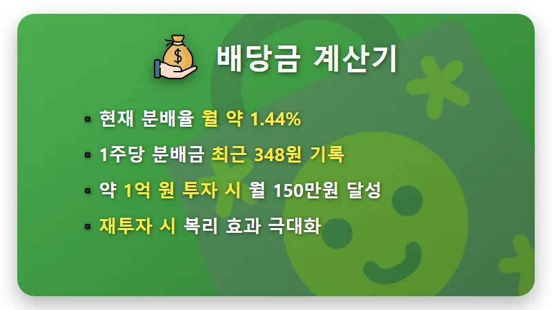 KODEX 200타겟위클리커버드콜 ETF 월 150만원 배당금 받는 현실적인 방법 - 핵심 요약
